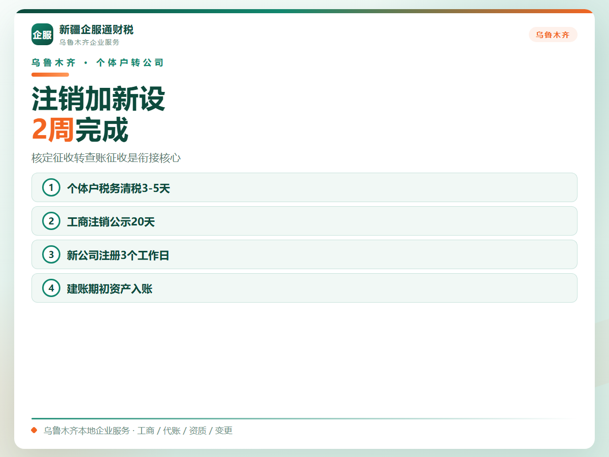 2026乌鲁木齐个体户转公司流程和费用：注销加新设2周完成