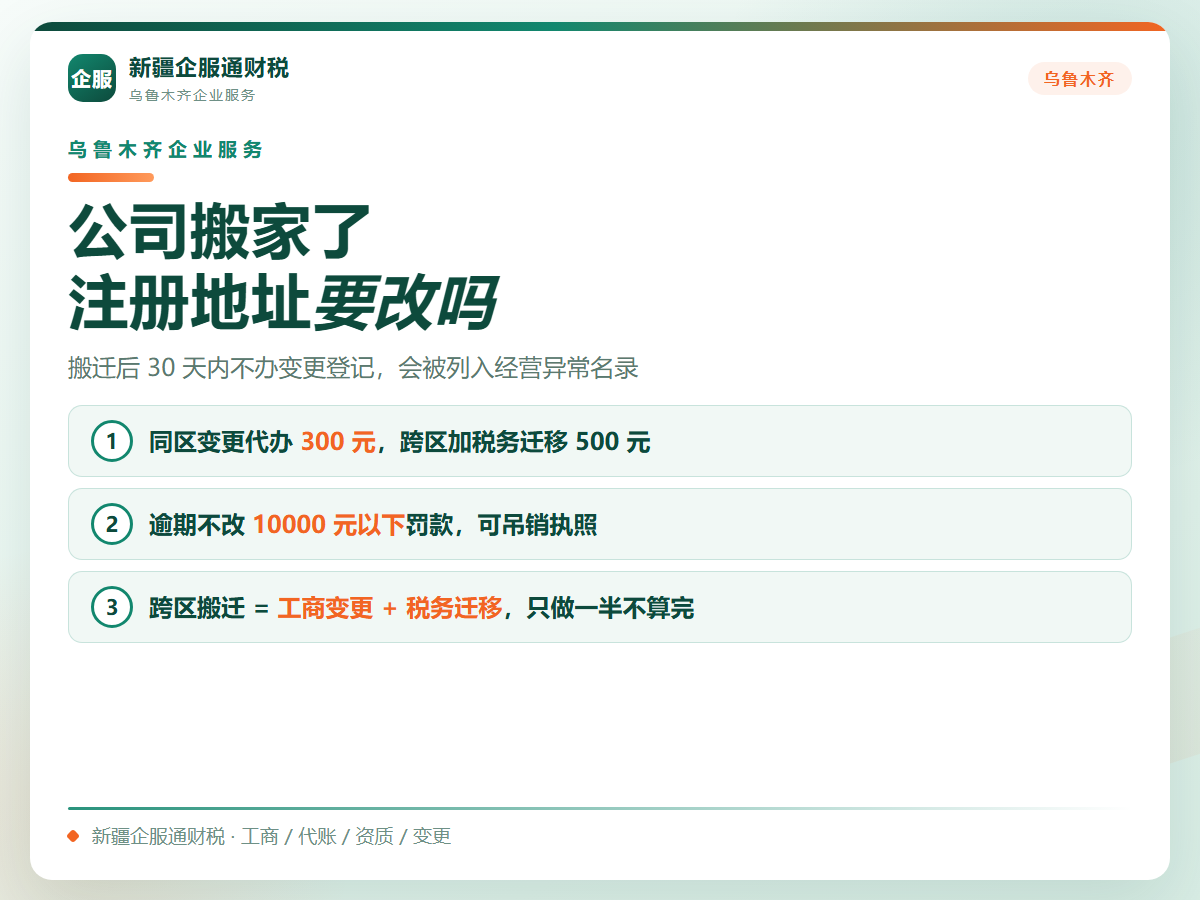 2026乌鲁木齐公司地址变更怎么办?线上流程、材料和常见驳回原因