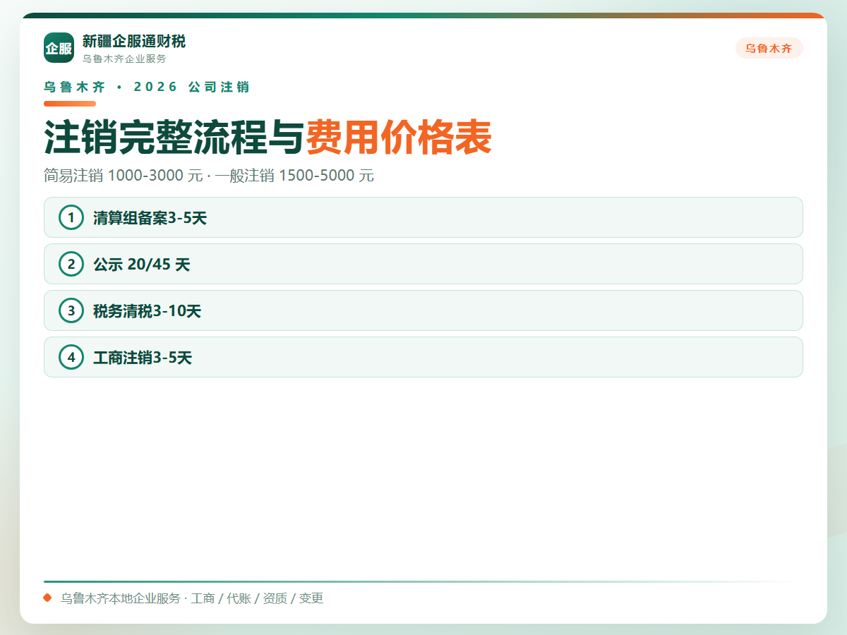 2026乌鲁木齐公司注销完整流程费用价格表